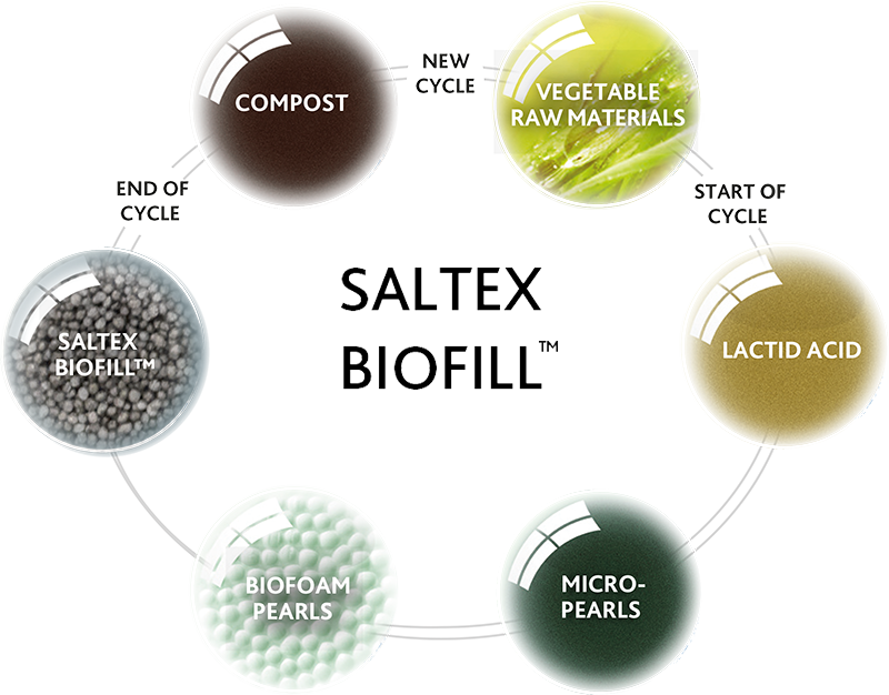 biofill saltex unisport miljövänligt ifyllnadsgranulat granulat