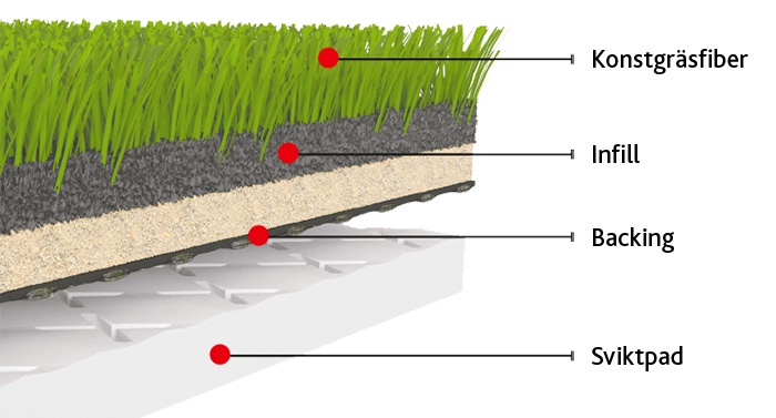 turf unisport system konstgräs